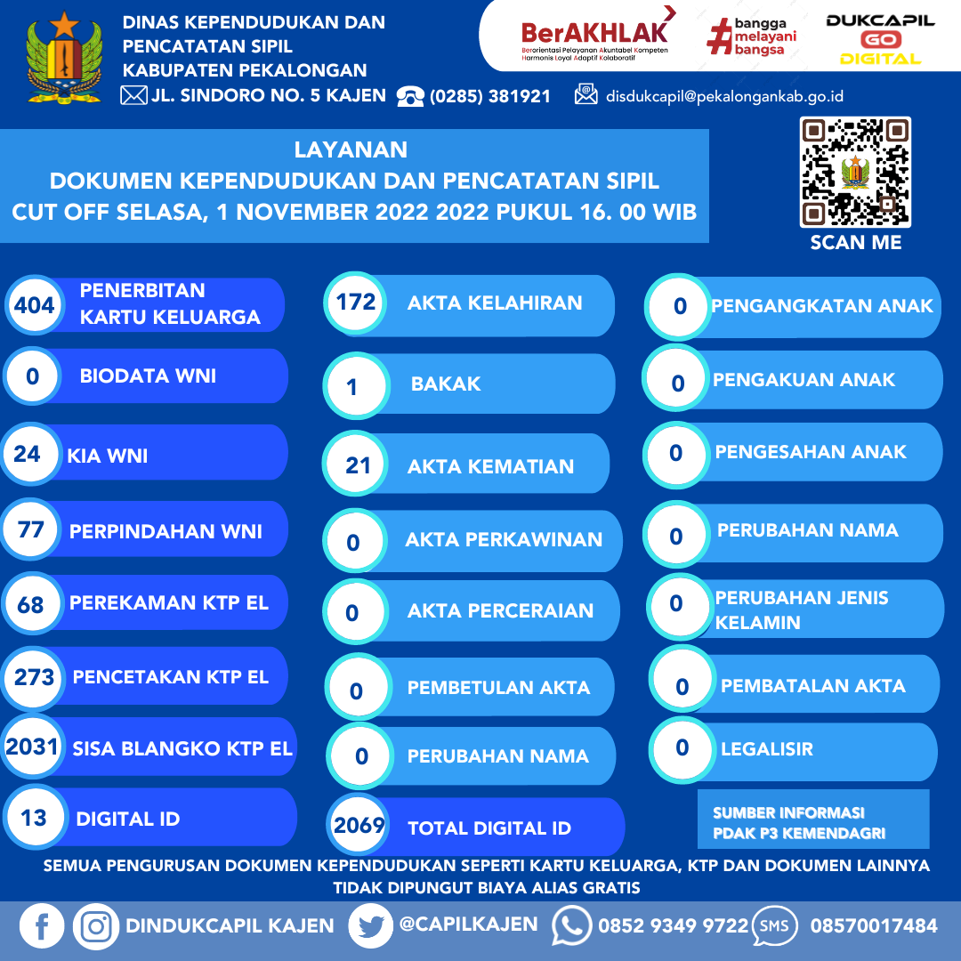 Infografis Layanan Dokumen Kependudukan dan Pencatatan Sipil Bulan November 2022 (Update Harian) 