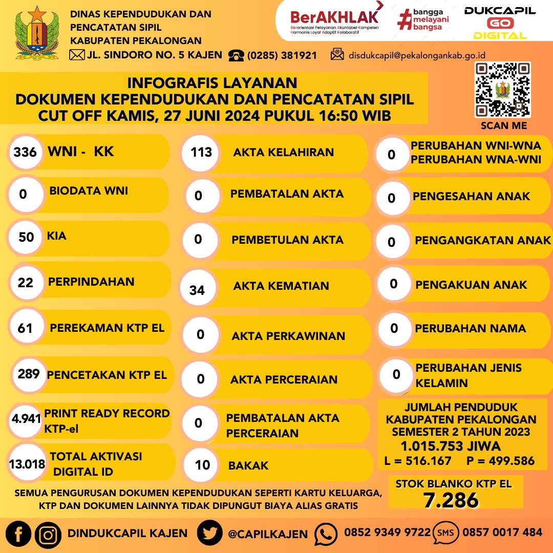 Infografis Layanan Dokumen Kependudukan dan Pencatatan Sipil Bulan