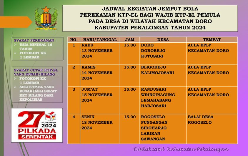 Jadwal Kegiatan Jemput Bola Perekaman KTP-el Bagi Wajib KTP-el Pemula Pada Desa Wilayah Kecamatan Doro Kabupaten Pekalongan
