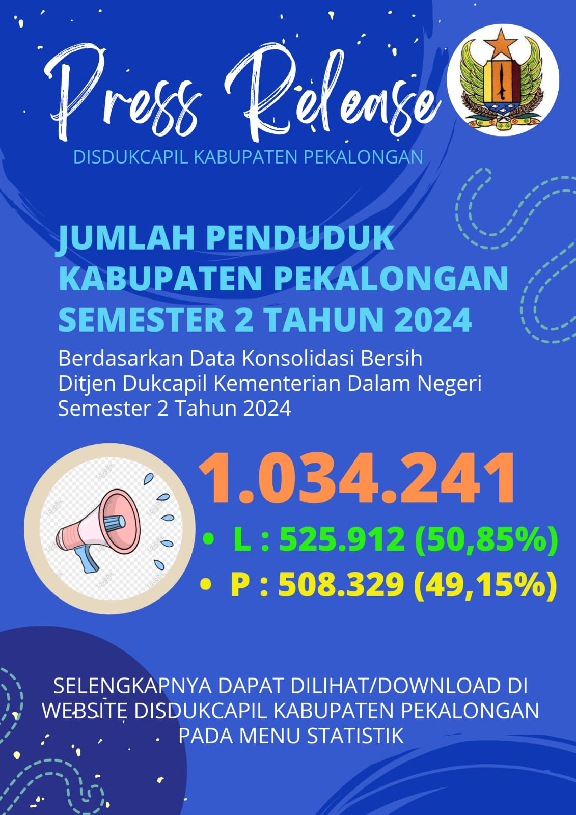 Disdukcapil Kabupaten Pekalongan Release Jumlah Penduduk Semester 2 Tahun 2024