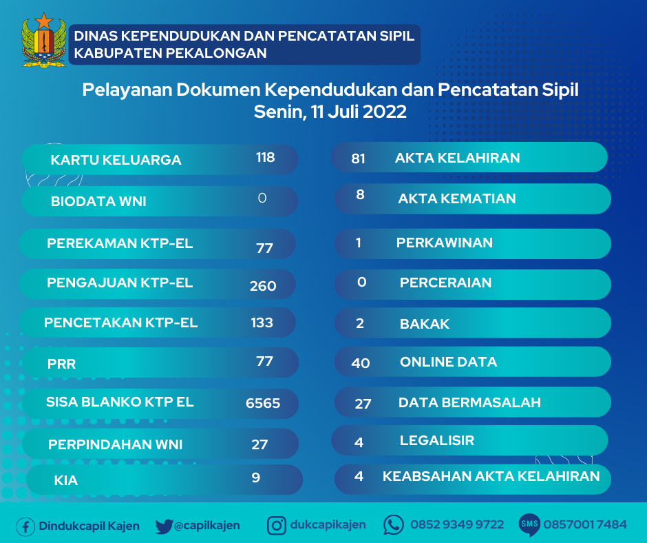 Infografis Layanan Adminduk 11 Juli 2022